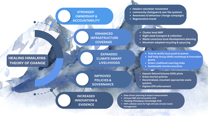Our Impact Model